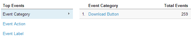 Events in Google Analytics