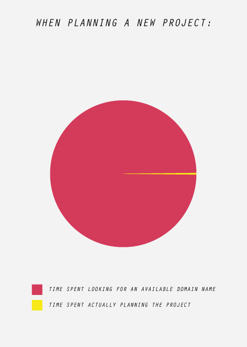 Planning a project pie chart